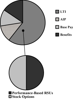 (PERFORMANCE GRAPH)